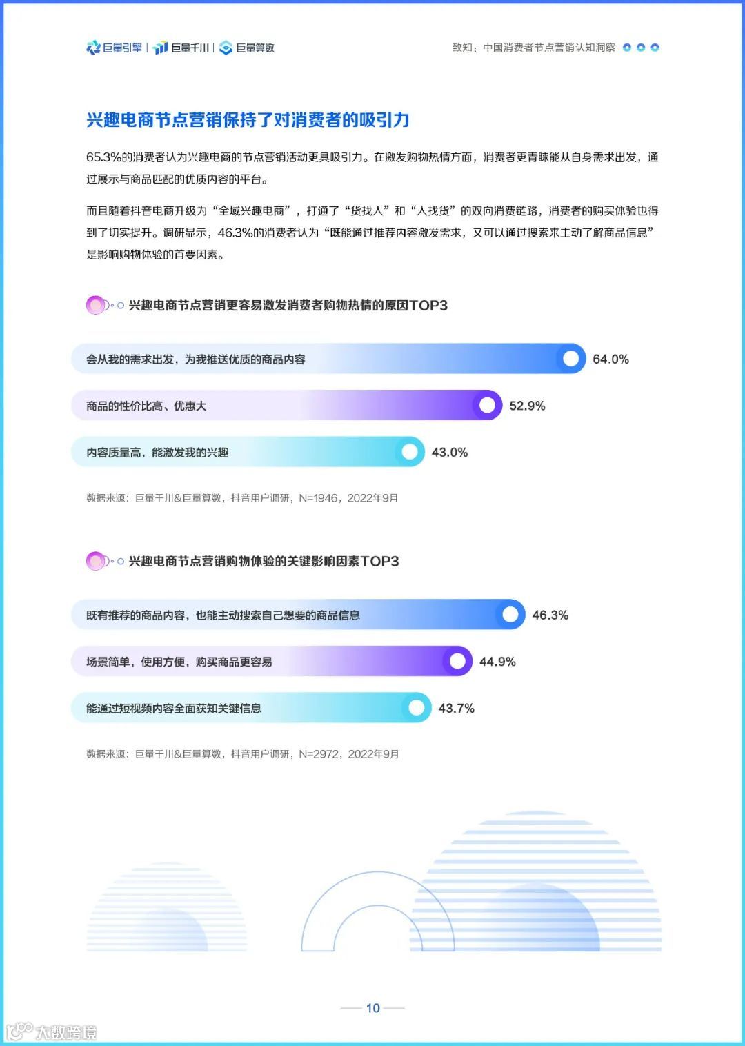 2022巨量千川节点营销洞察报告
