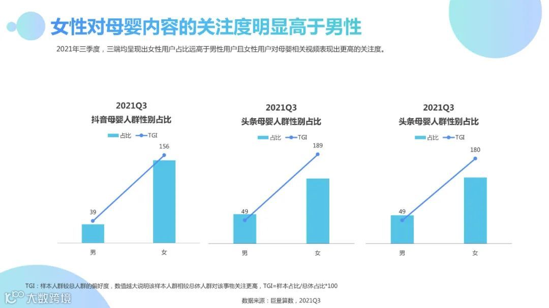 2021Q3母婴行业季度洞察报告