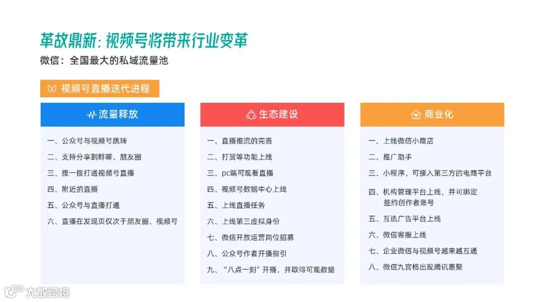 2021年视频号直播电商白皮书（附下载）