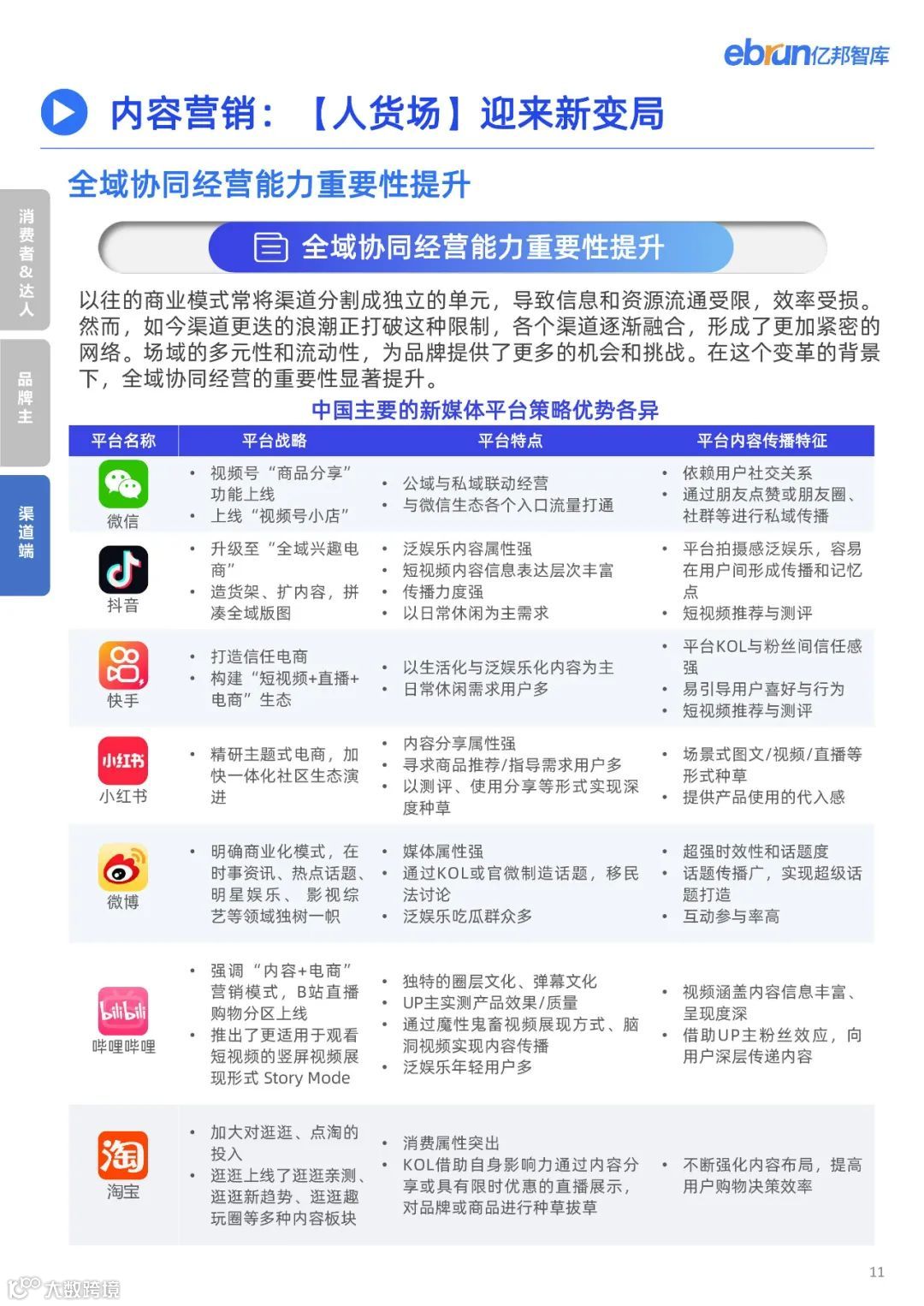 2023品牌内容营销发展洞察报告