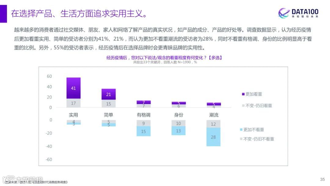 2023消费趋势洞察报告