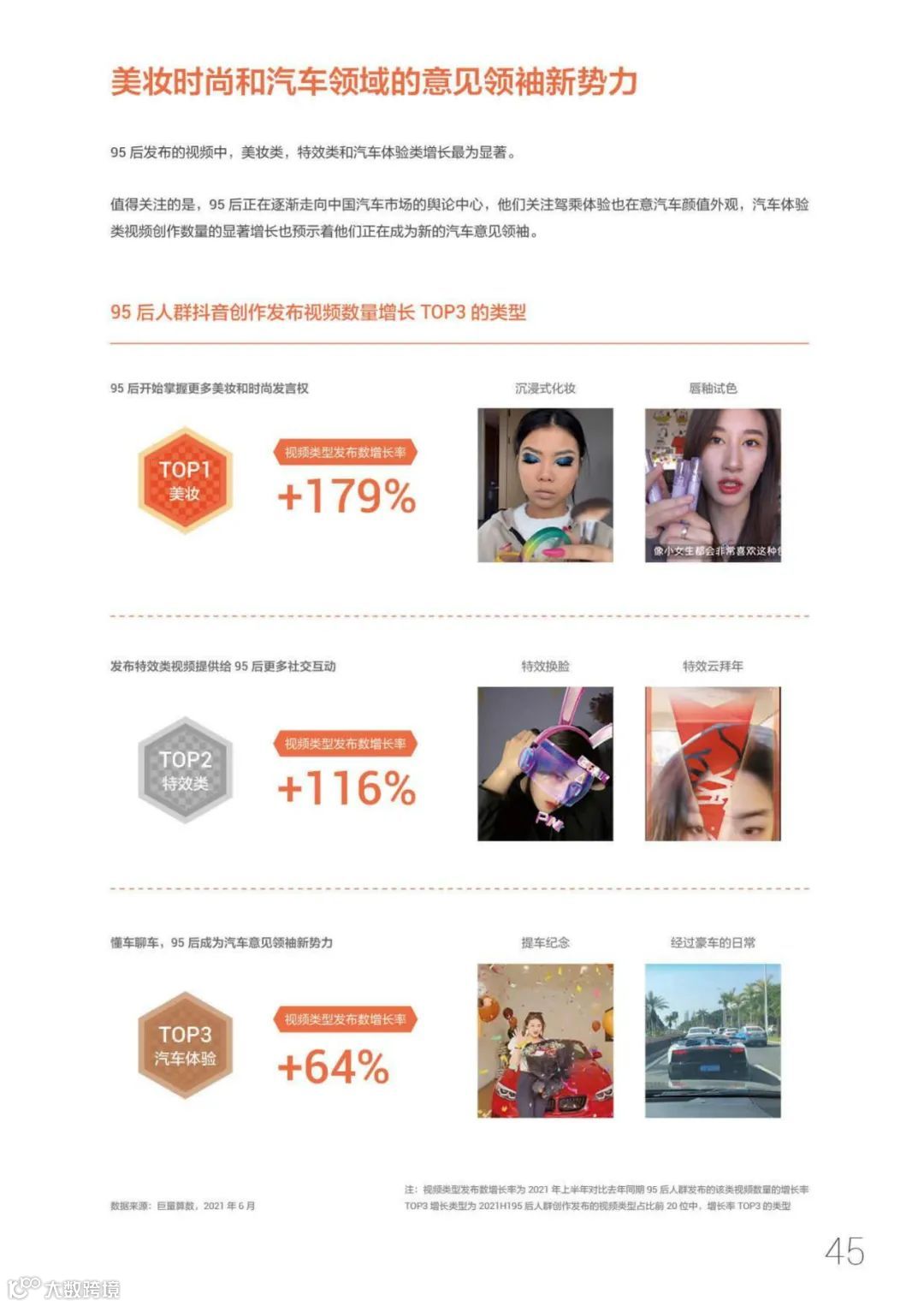 95后短视频冲浪与消费图鉴2021