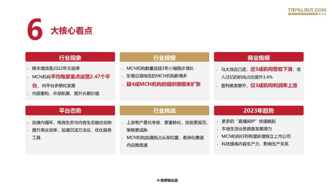 2023中国内容机构 (MCN)行业发展研究白皮书
