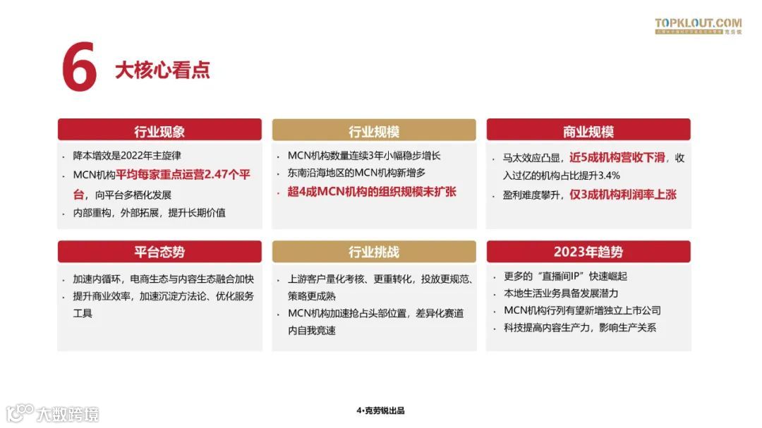 2023中国内容机构 (MCN)行业发展研究白皮书