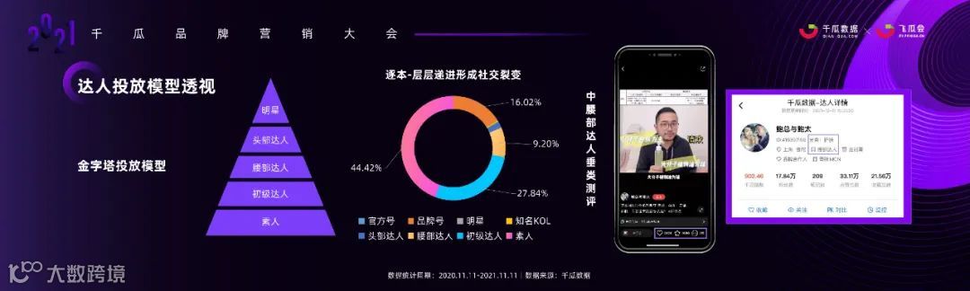 数据时代，小红书品牌投放增长的奥秘