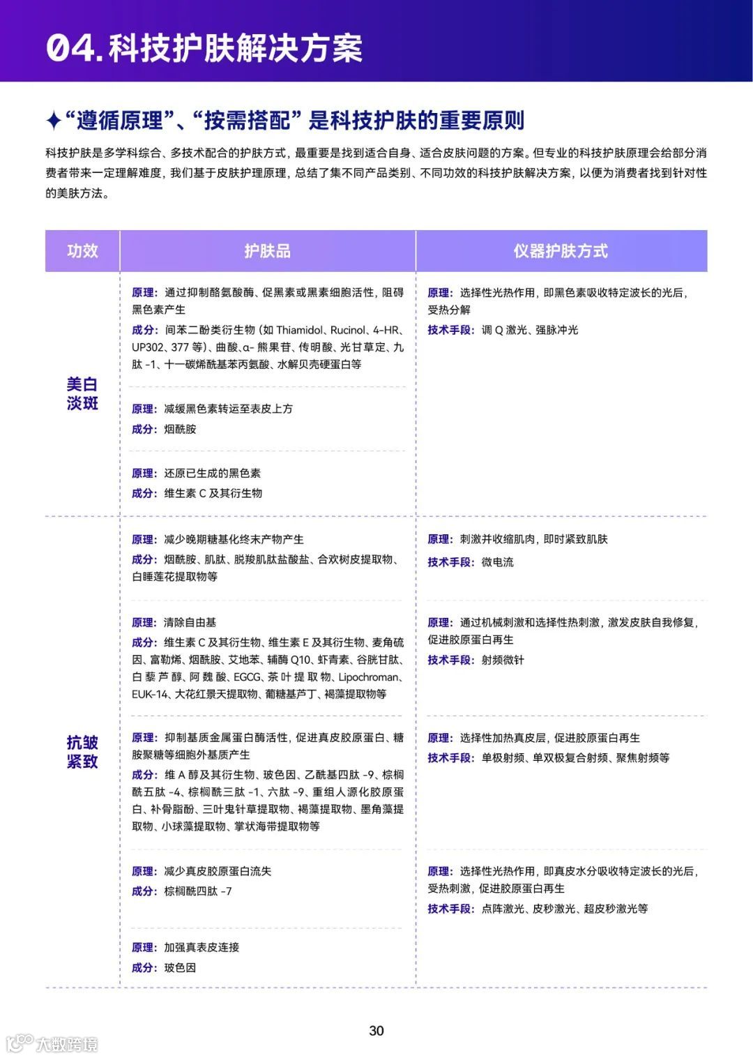2023巨量引擎科技护肤白皮书