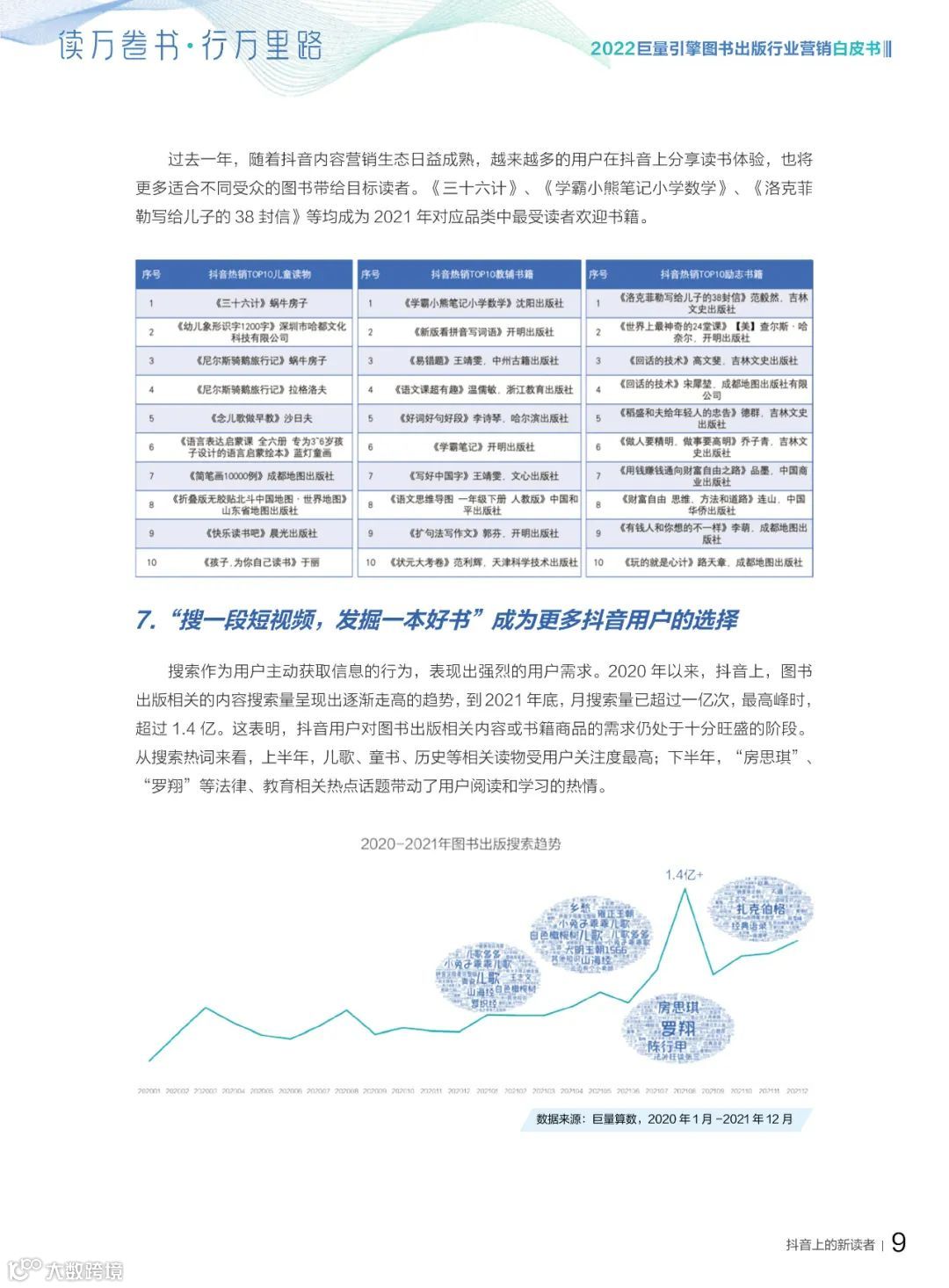 2022图书出版行业营销白皮书（附下载）