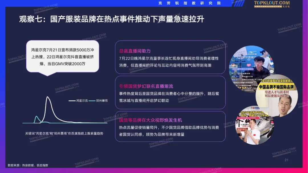 2022抖音服装品牌直播带货观察（附下载）