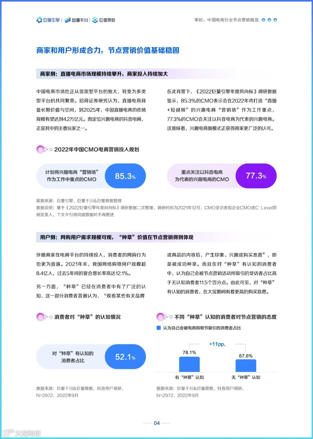 2022巨量千川节点营销洞察报告