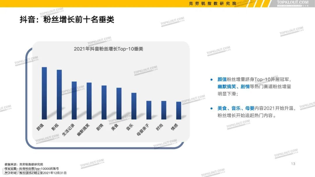 2022六大平台KOL粉丝分析研究报告（附下载）