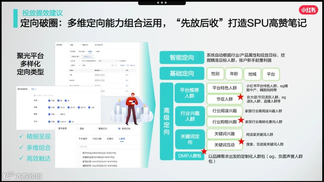 2023小红书家居行业赢战618 营销略