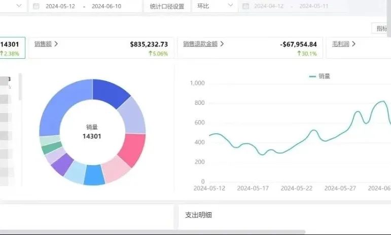 FBM新品一周冲上BSR，到底用了什么黑科技？