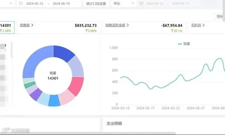 FBM新品一周冲上BSR,到底用了什么黑科技?