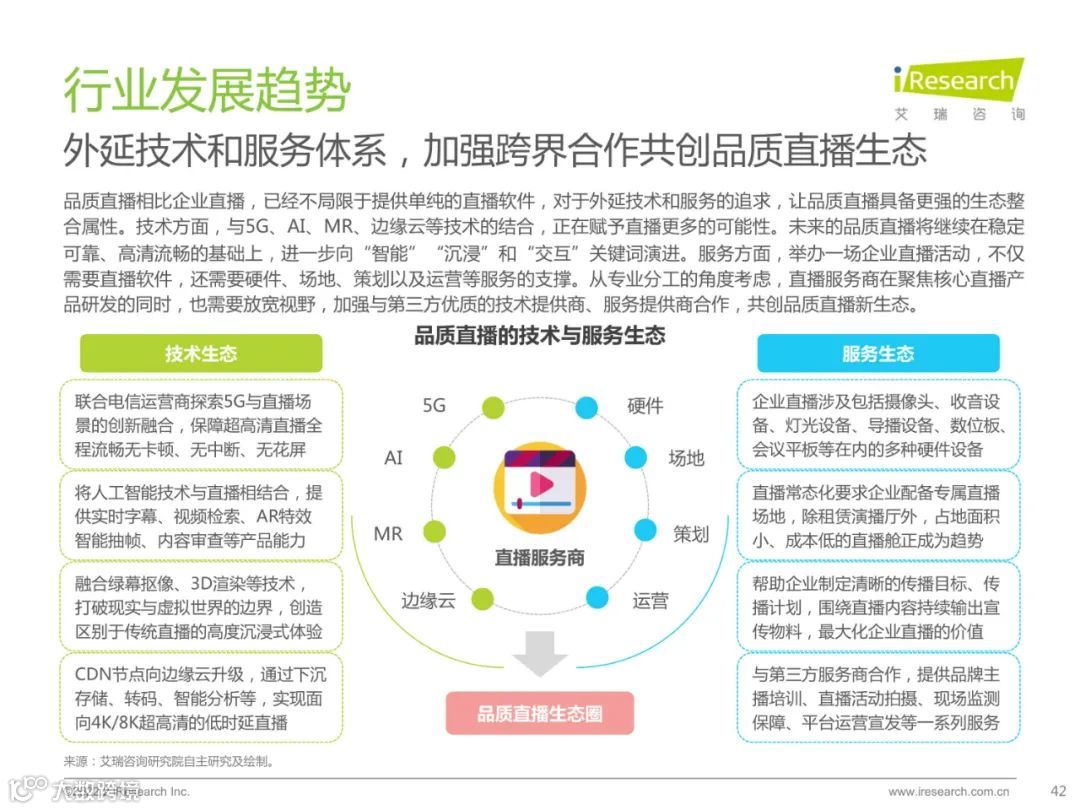 2022中国品质直播选型与应用白皮书（附下载）
