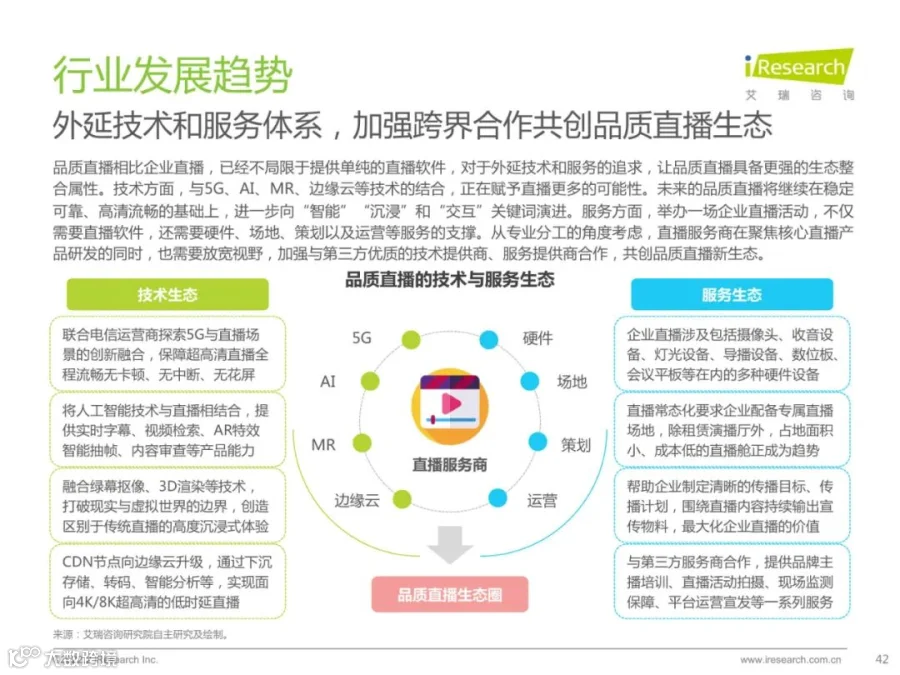 2022中国品质直播选型与应用白皮书（附下载）