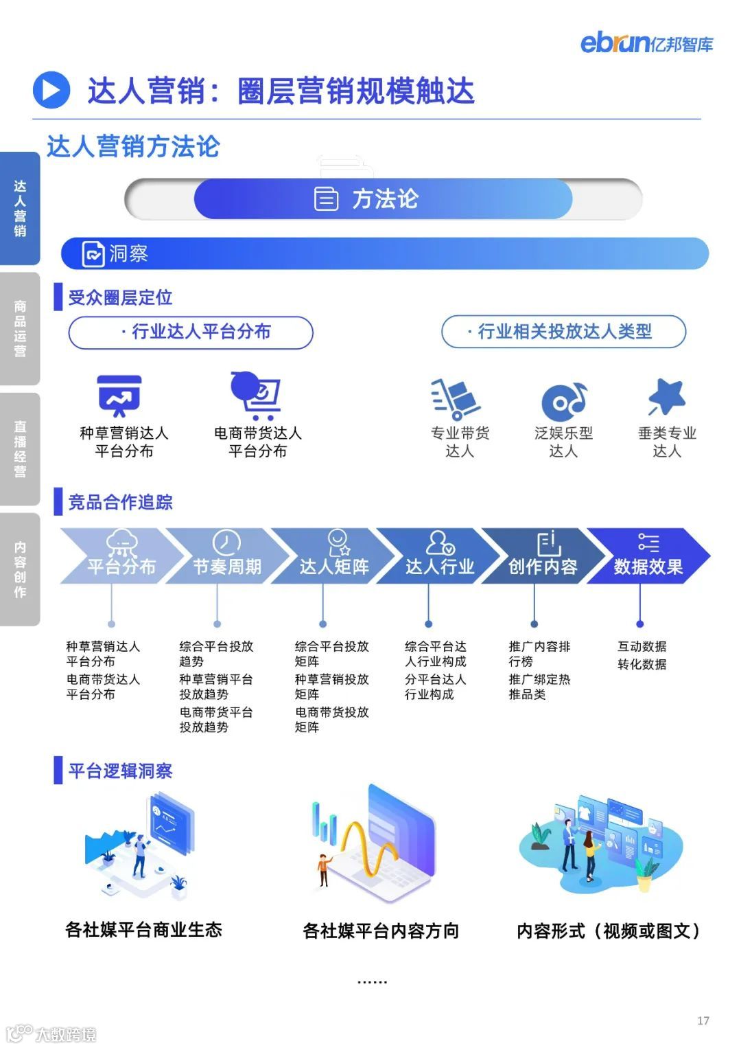 2023品牌内容营销发展洞察报告
