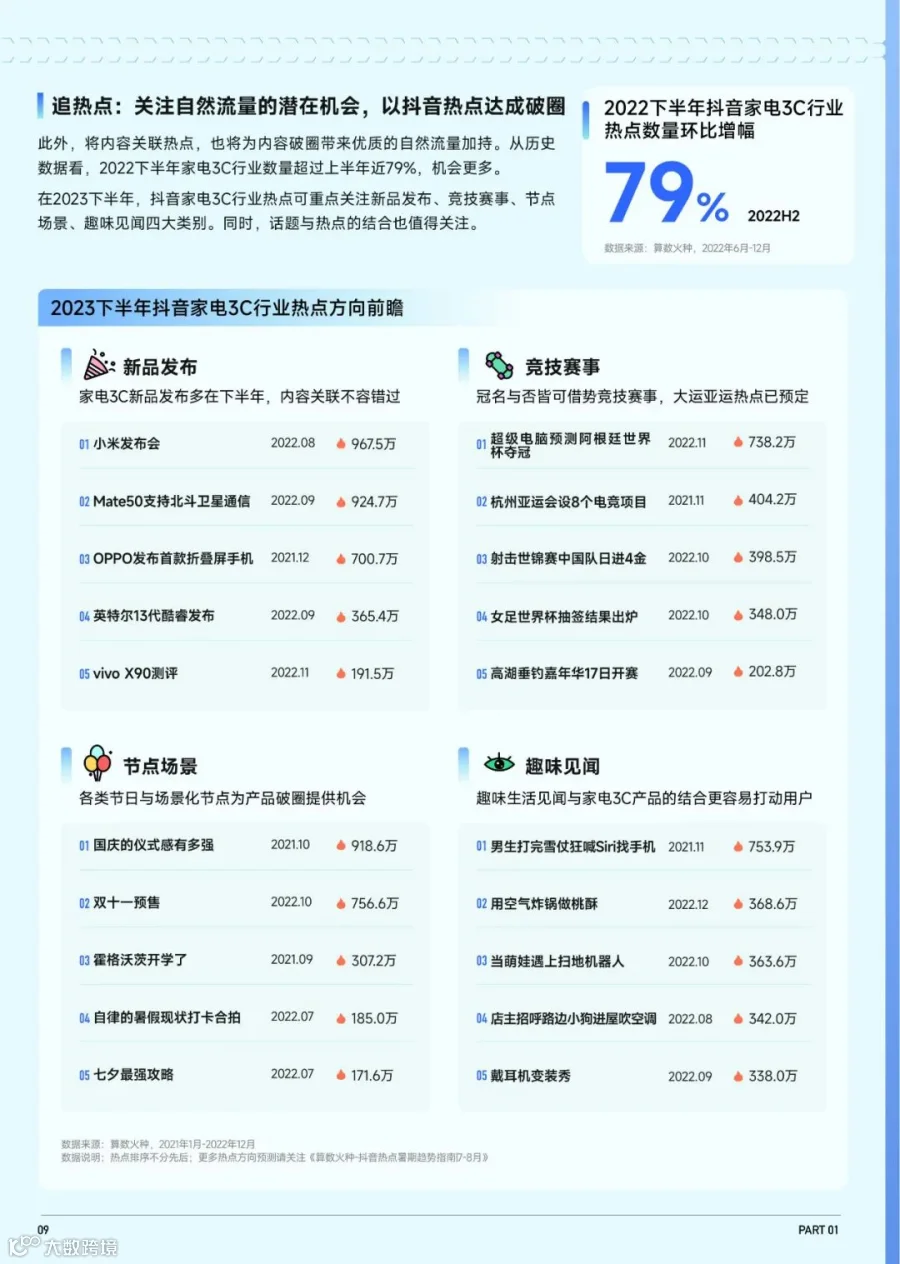 2023抖音趋势赛道风向标-家电3C行业专刊