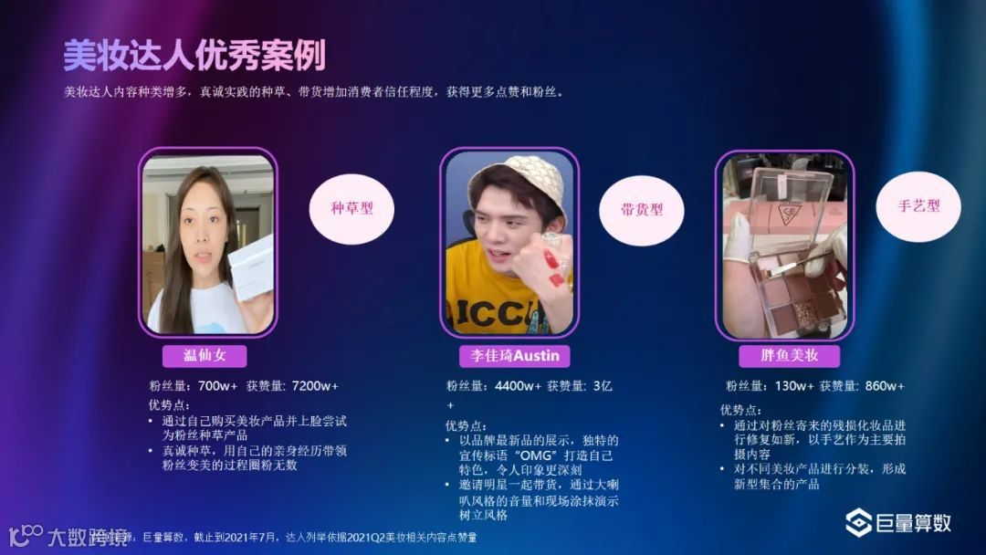 巨量-2021Q2美妆行业季度洞察报告
