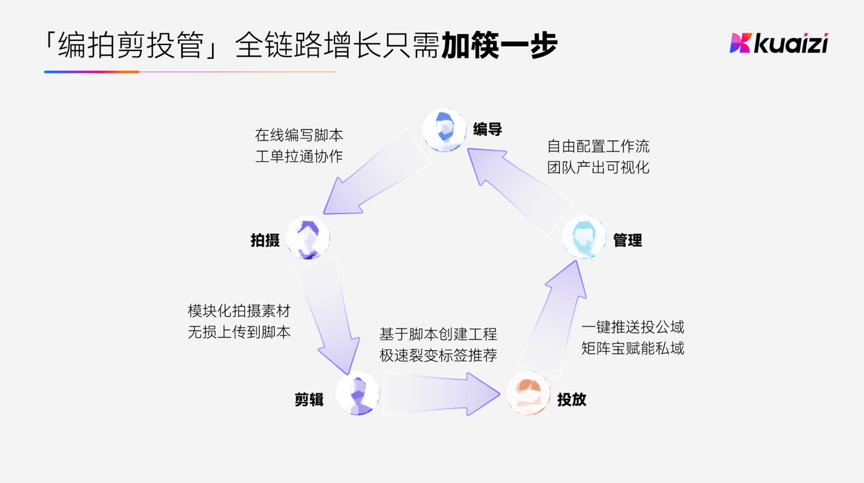 36氪 | 新科技创业 | 专访筷子科技,累计服务2500家企业,一年客户增长将近5倍!
