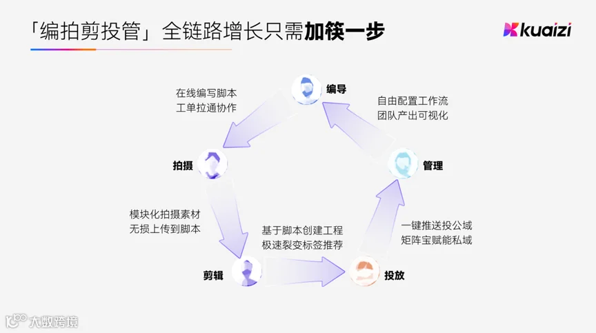 36氪 | 新科技创业 | 专访筷子科技，累计服务2500家企业，一年客户增长将近5倍！