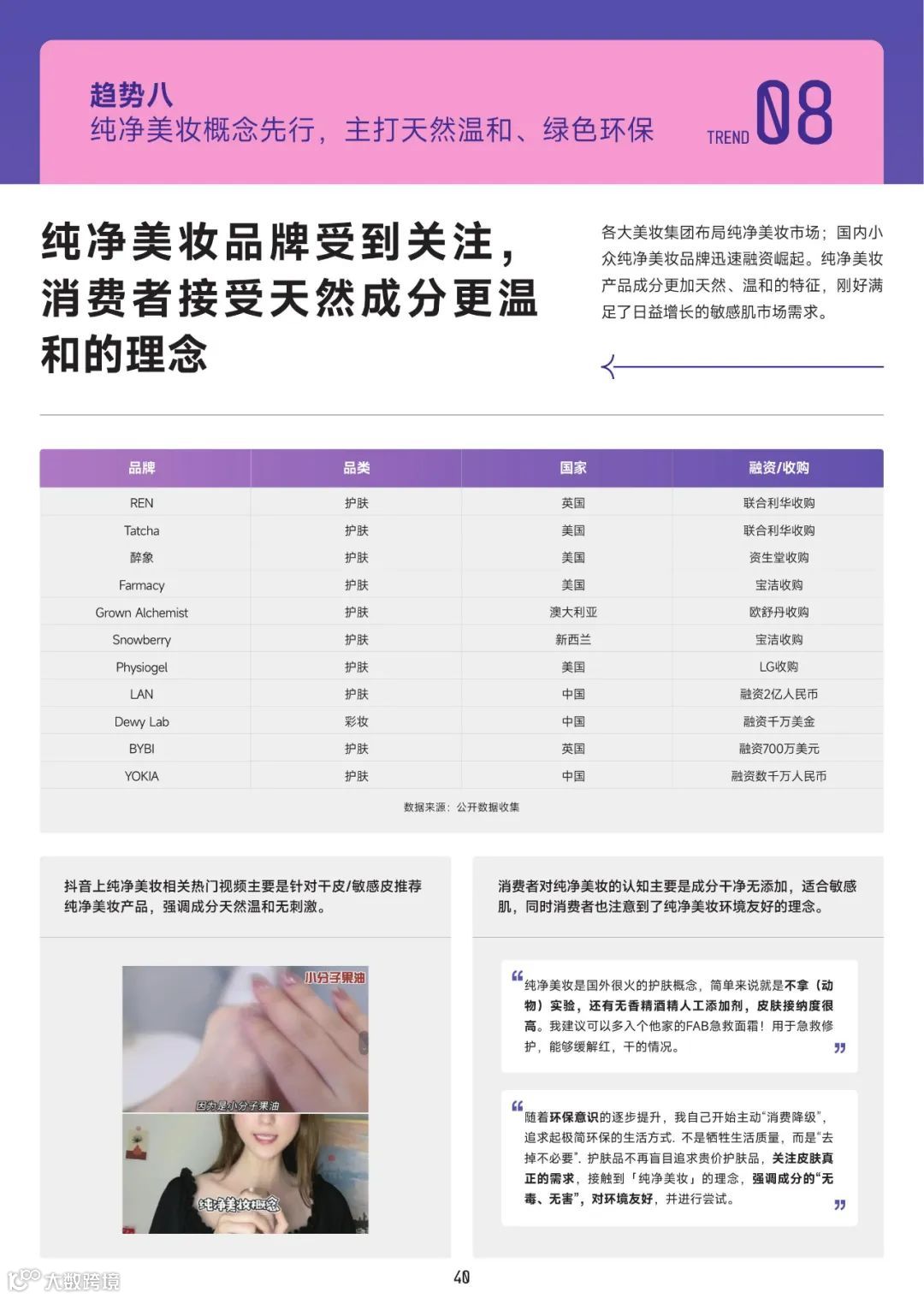 2022美妆成分趋势洞察报告（附下载）