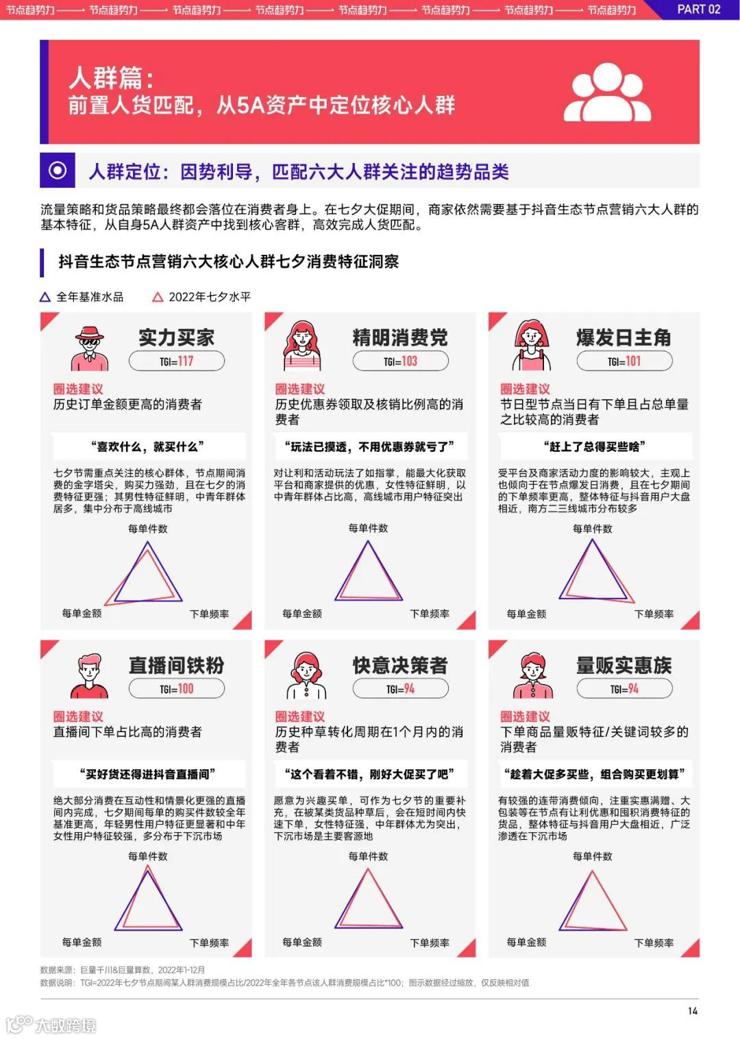 2023巨量千川七夕好物节经营策略前瞻