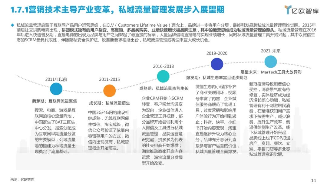 2022中国私域流量管理研究报告（附下载）