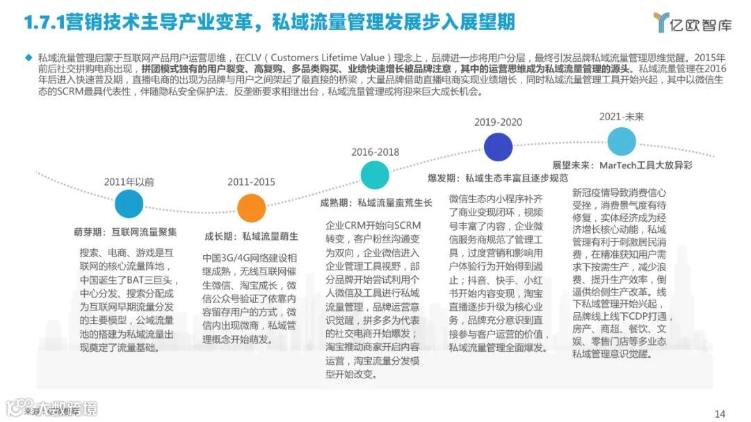 2022中国私域流量管理研究报告（附下载）