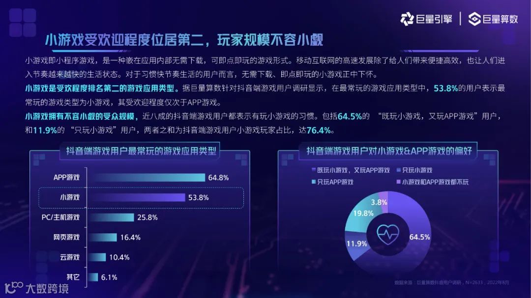 2022抖音小游戏用户洞察（附下载）