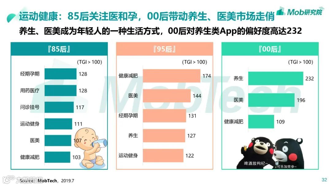 85、95、00后人群洞察白皮书