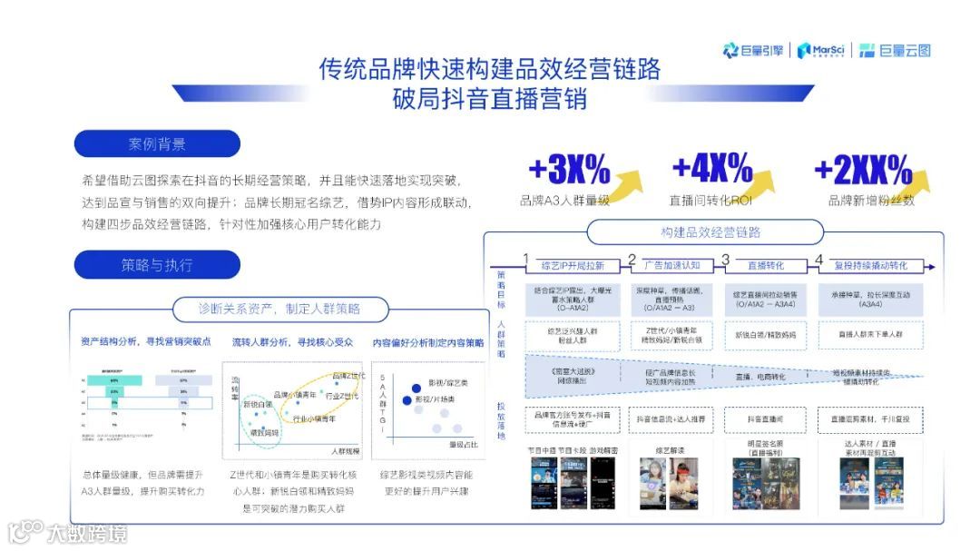 2021巨量云图营销同案（附下载）
