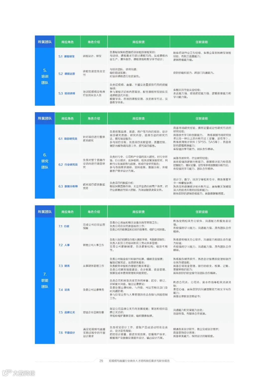 2021中国短视频和直播电商行业人才发展报告