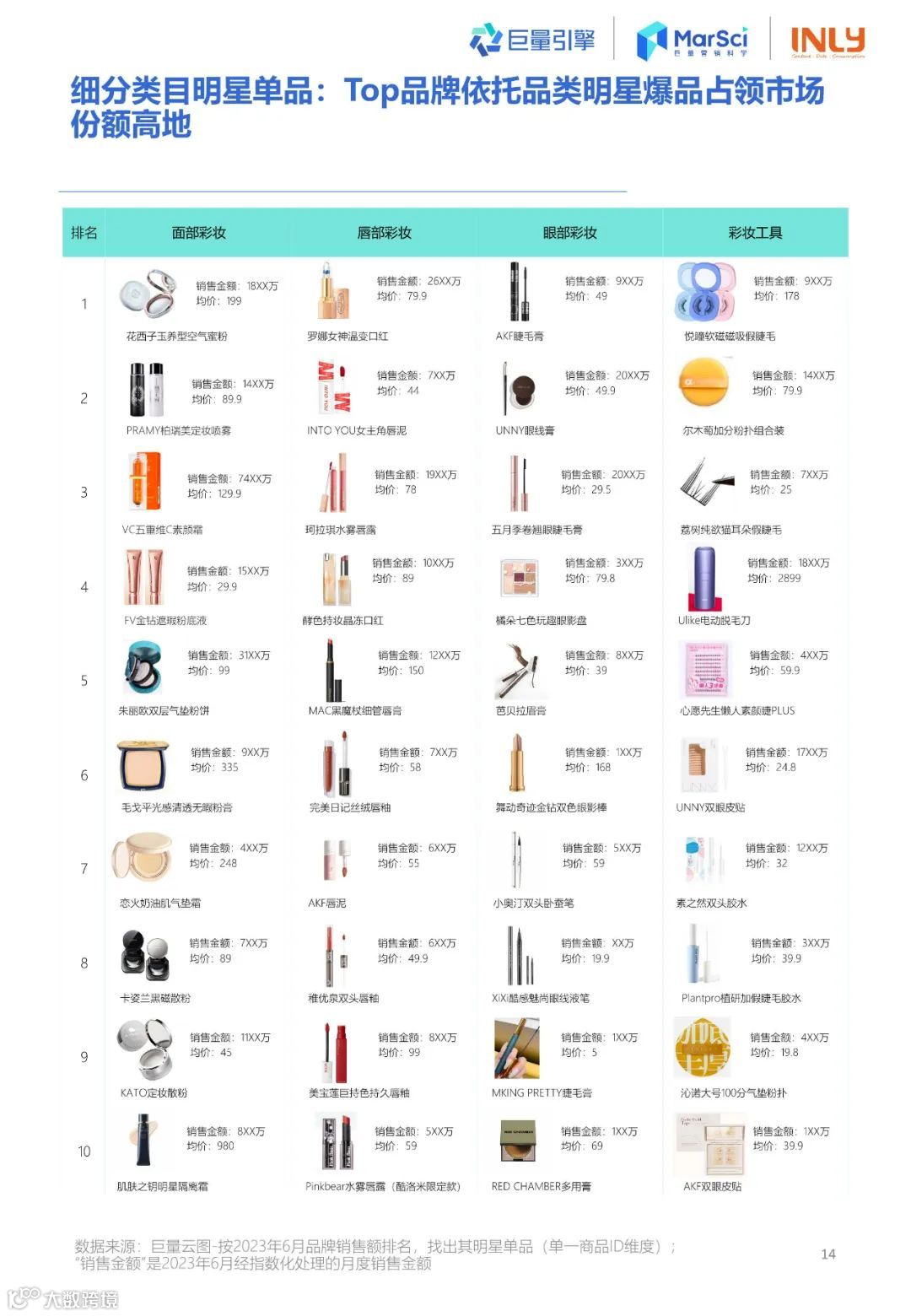 2023国货彩妆行业趋势洞察报告