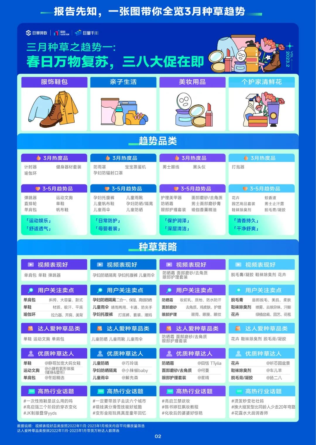 2023趋势雷达-3月趋势种草指南