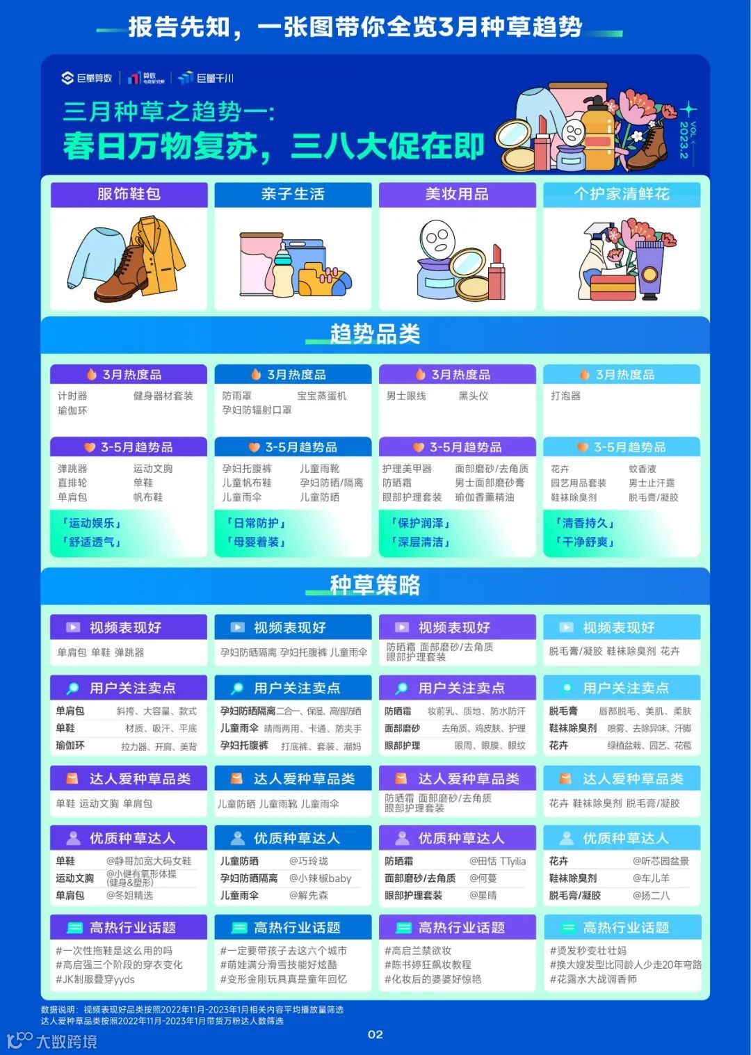 2023趋势雷达-3月趋势种草指南
