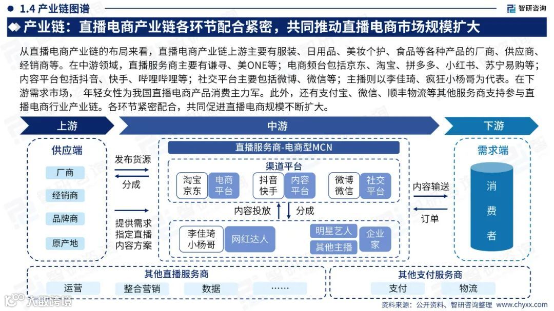 2023中国直播电商产业现状及发展趋势研究报告