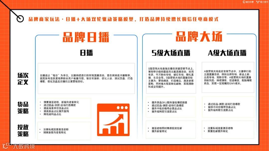 2022快手磁力金牛家居百货行业营销洞察报告（附下载）