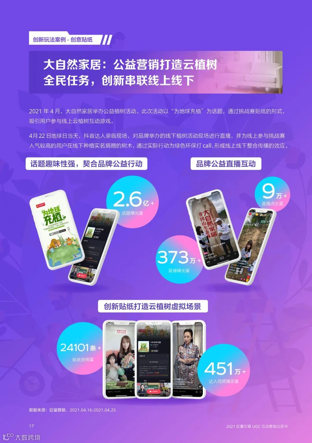 2021巨量引擎UGC互动营销白皮书（附下载）