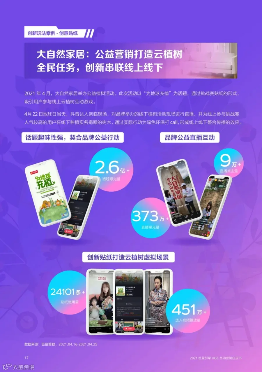 2021巨量引擎UGC互动营销白皮书（附下载）