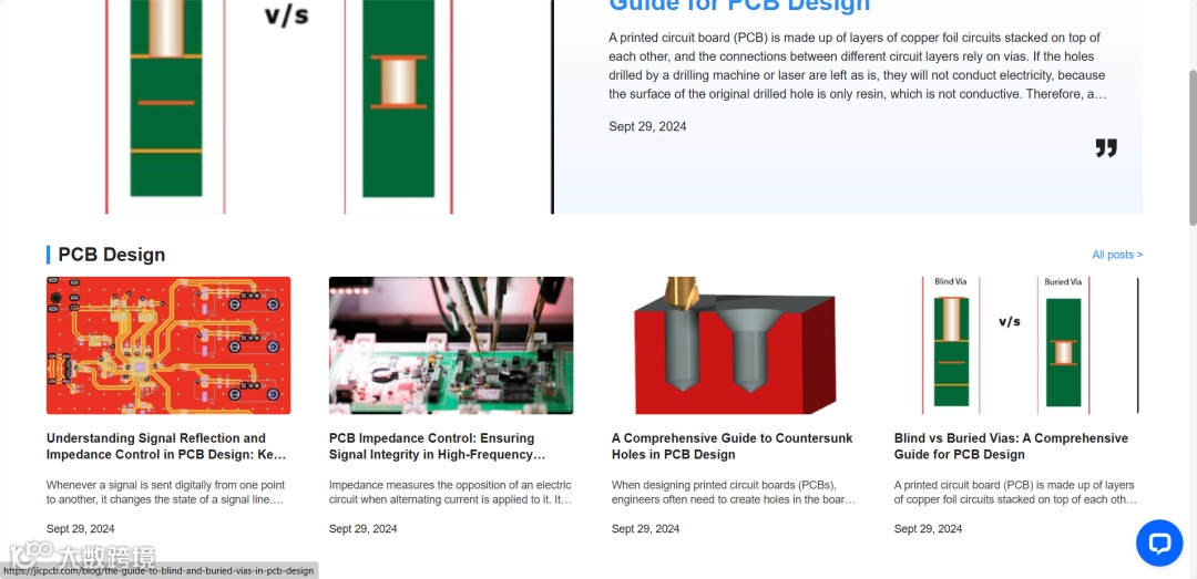 PCB电子元器件行业如何做好Google SEO?