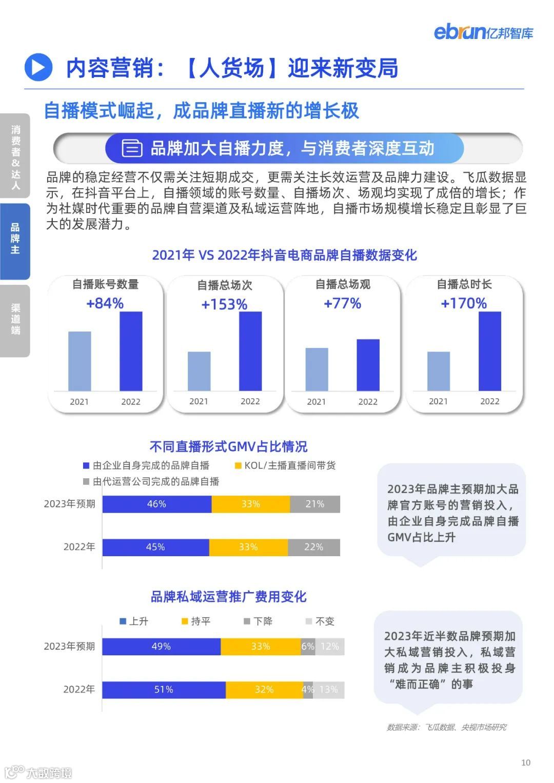 2023品牌内容营销发展洞察报告