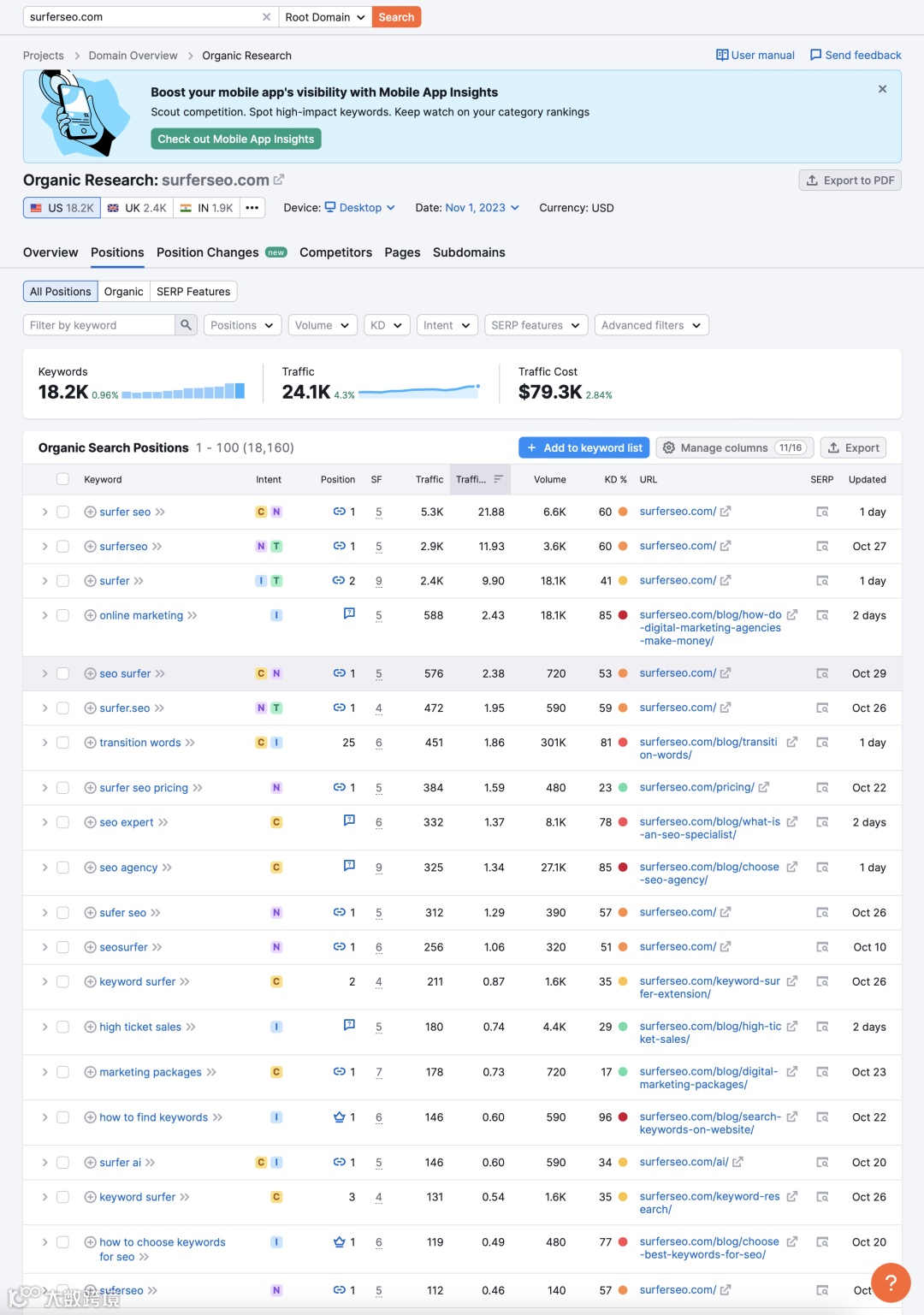 干货｜从竞争对手身上找出更多关键词