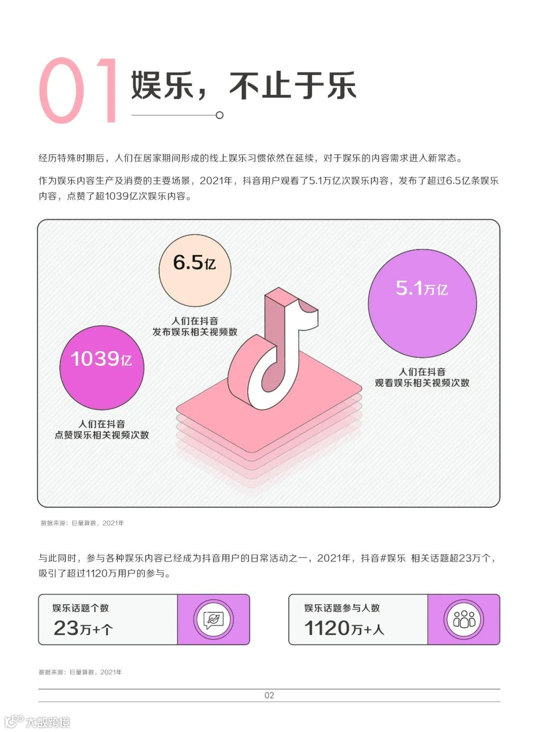 2022巨量引擎娱乐营销白皮书