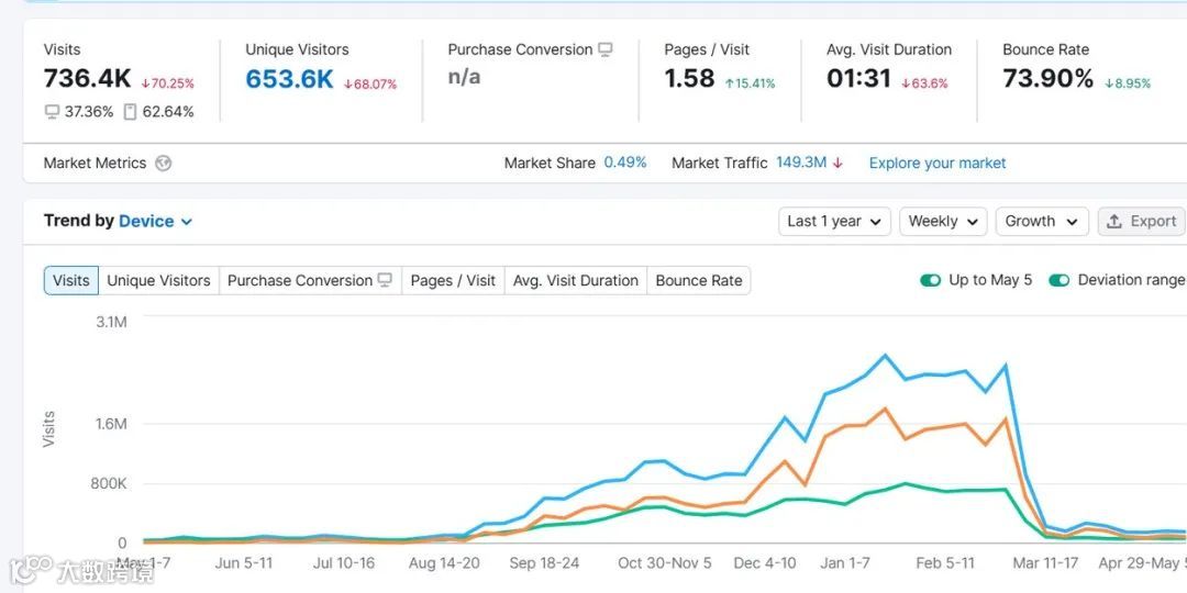 Google打击AI内容流量归零？SEO接下来该如何做