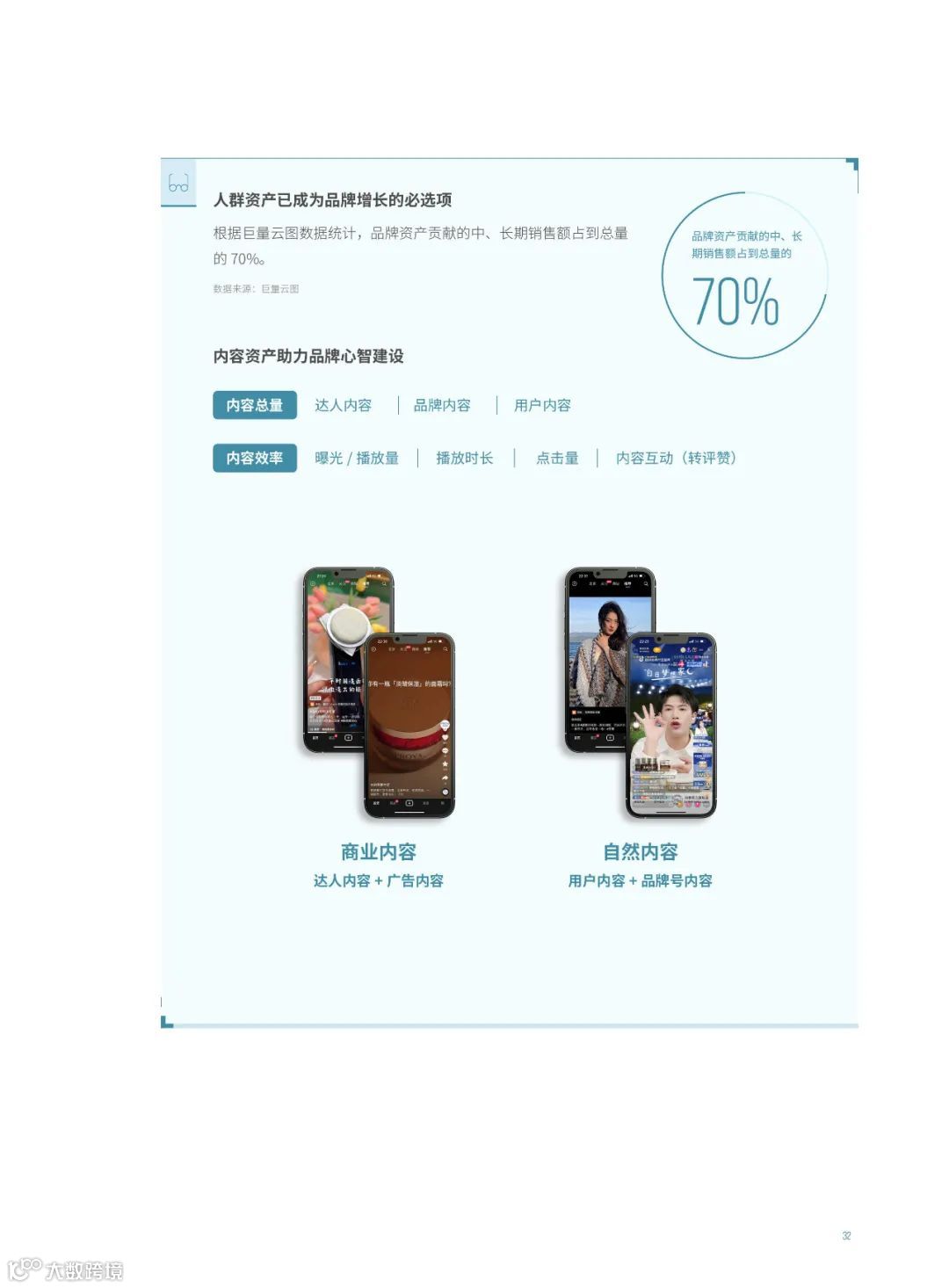 消费品行业平衡增长解决方案