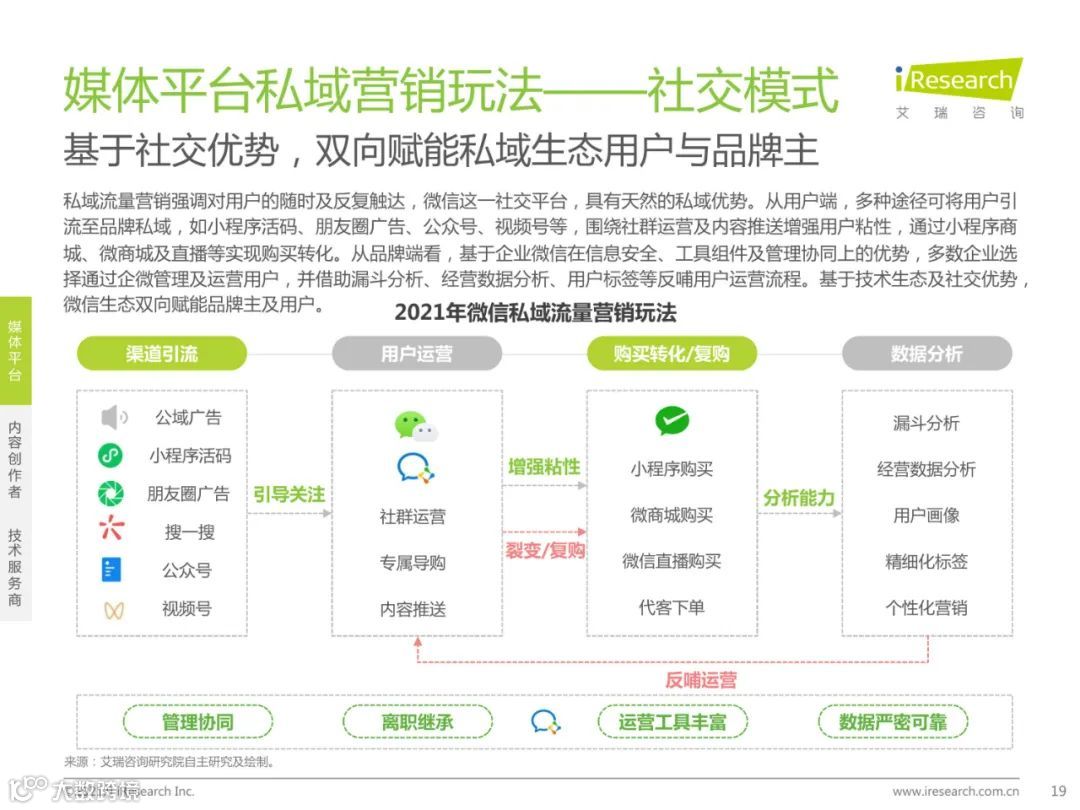 2021年中国私域流量营销洞察研究报告（附下载）