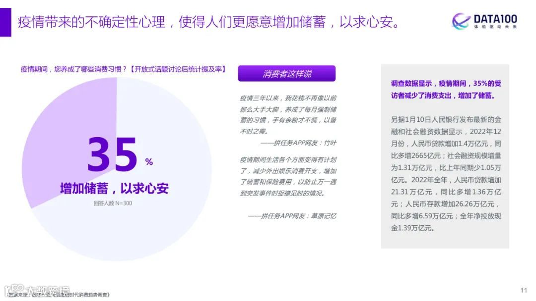 2023消费趋势洞察报告