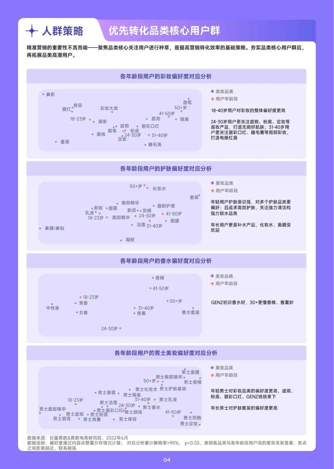 趋势雷达——2022抖音美妆行业年中复盘