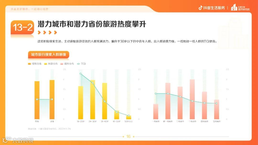 疫情常态化下的生活服务新趋势（附下载）