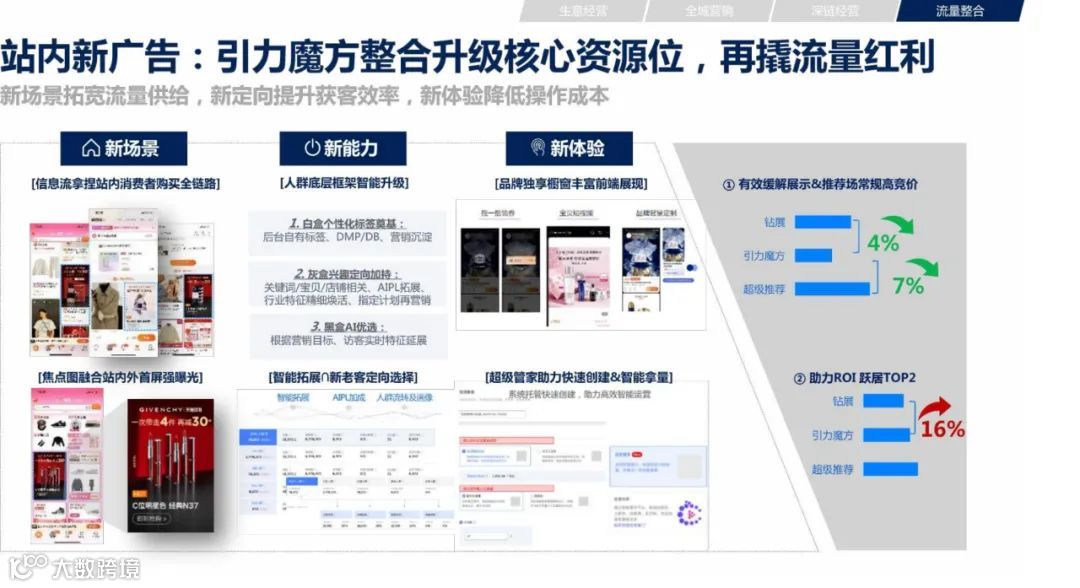 2021年双11电商营销全景洞察（附下载）